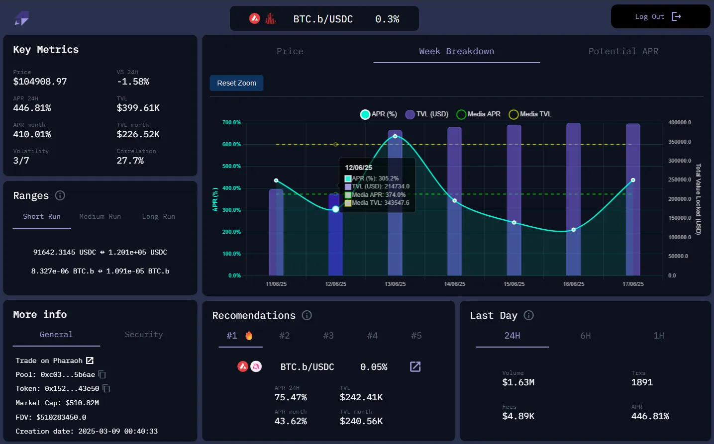 Orwee pool analytics with APR, TVL trends and position modeling