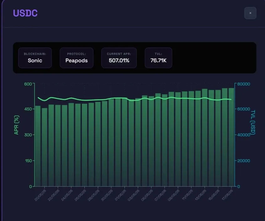 Orwee farm detail with APR and TVL history chart