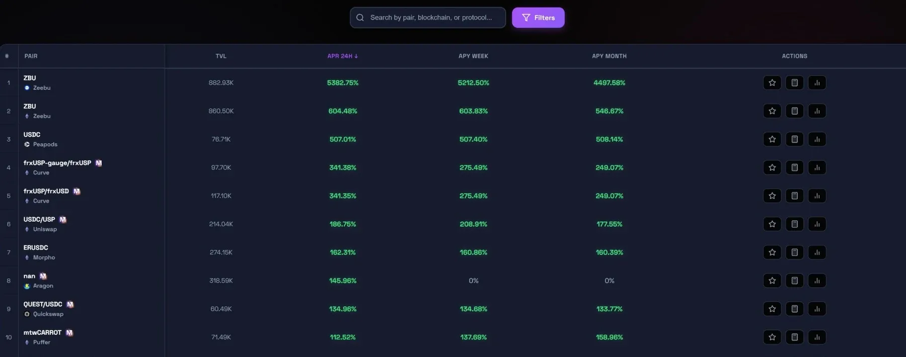 Orwee farms ranked by APR 24h, APY week and APY month with TVL
