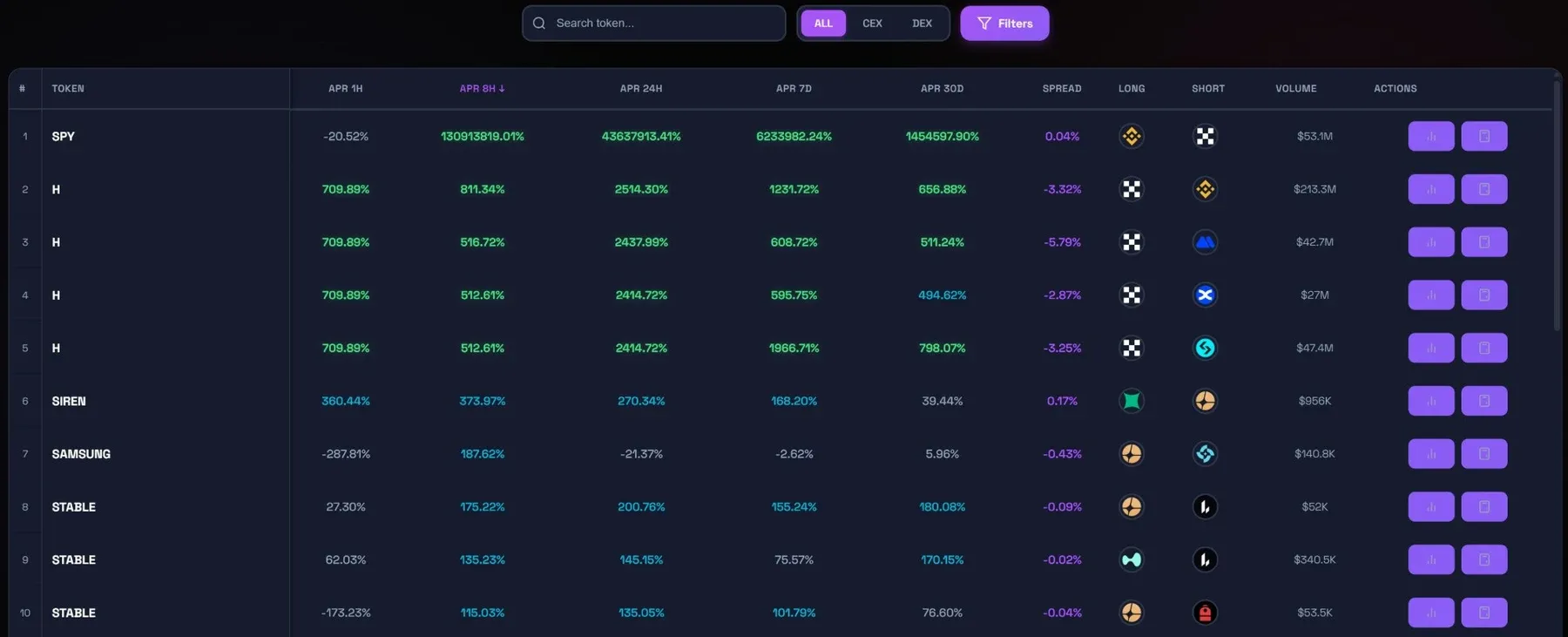 Orwee funding rates table across CEX and DEX with multi-timeframe APR and spreads