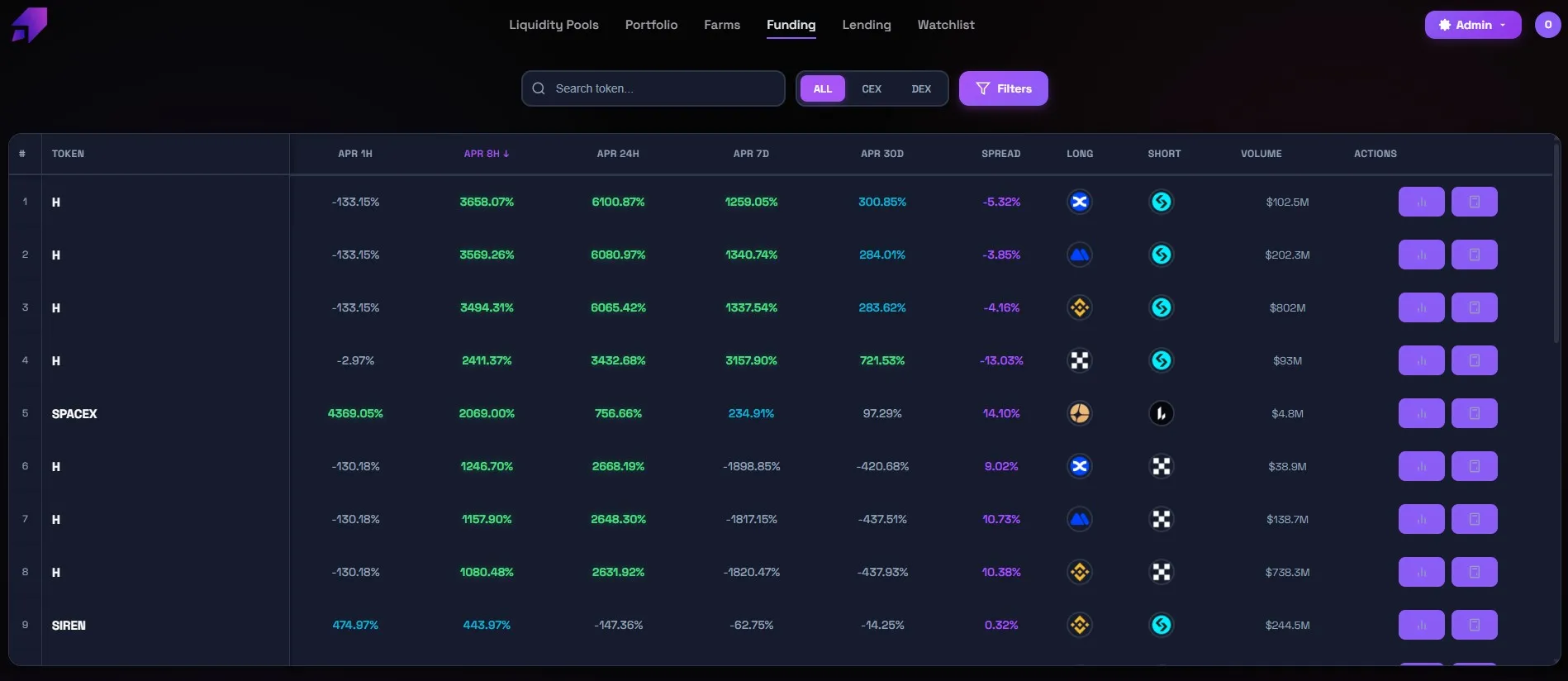 Orwee funding rates across CEX and DEX venues