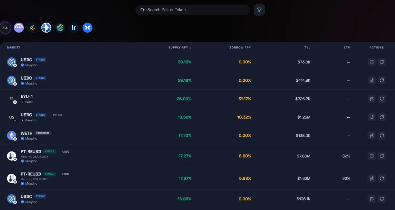 Orwee lending markets with supply APY, borrow APY, TVL and LTV