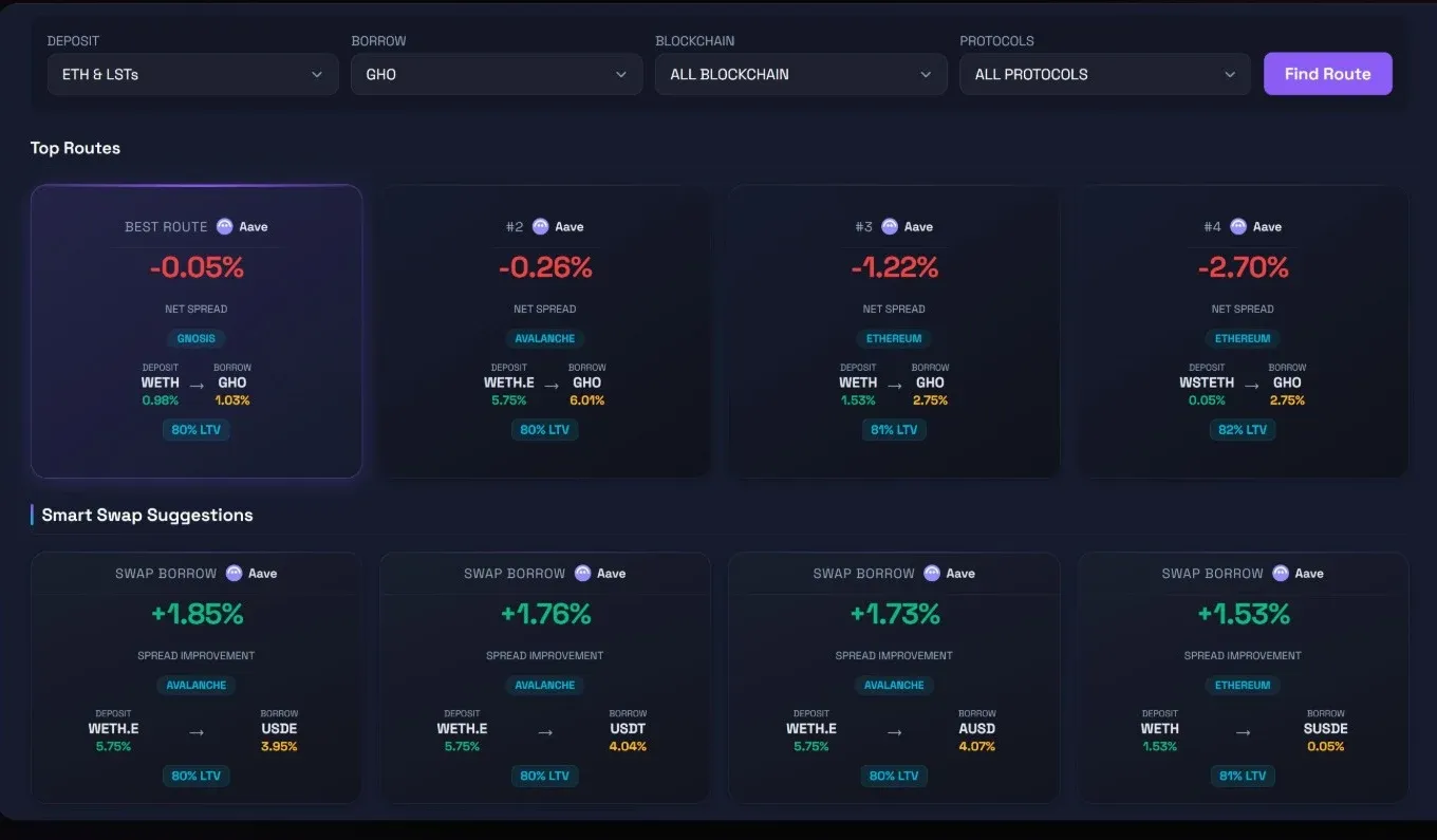 Orwee lending optimizer ranking deposit-to-borrow routes by net spread
