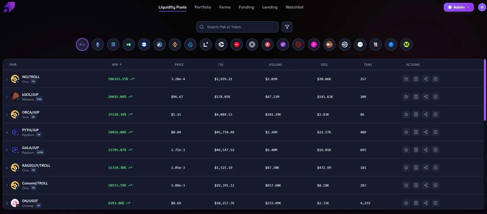Orwee liquidity pools dashboard showing APR, TVL and volume across DEXs