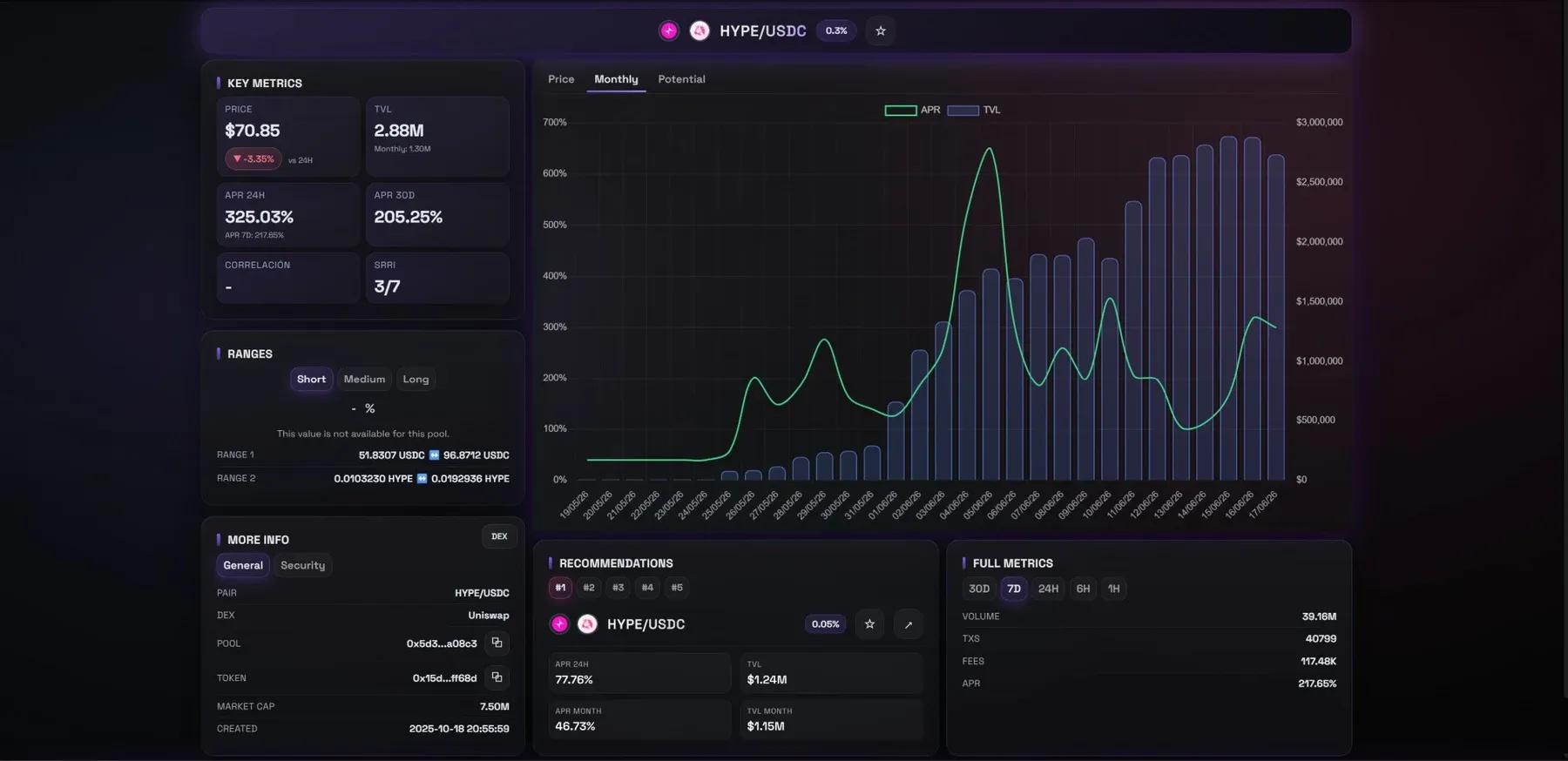 Orwee liquidity pool detail with APR/TVL chart, key metrics and ranges