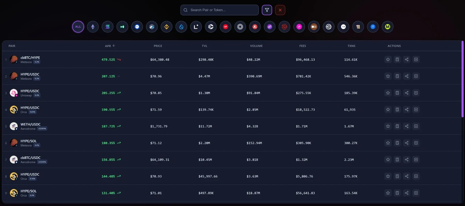 Orwee liquidity pools dashboard showing APR, TVL and volume across DEXs