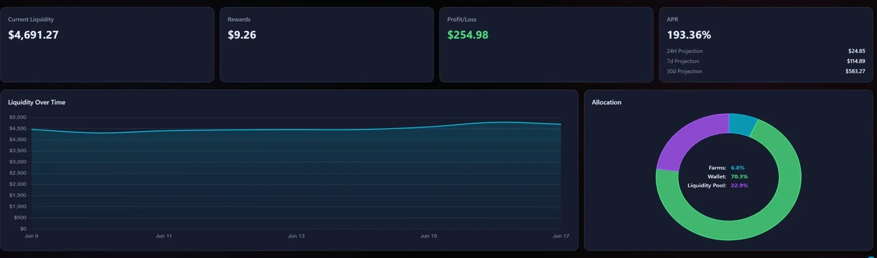 Orwee portfolio overview with liquidity-over-time chart and allocation donut