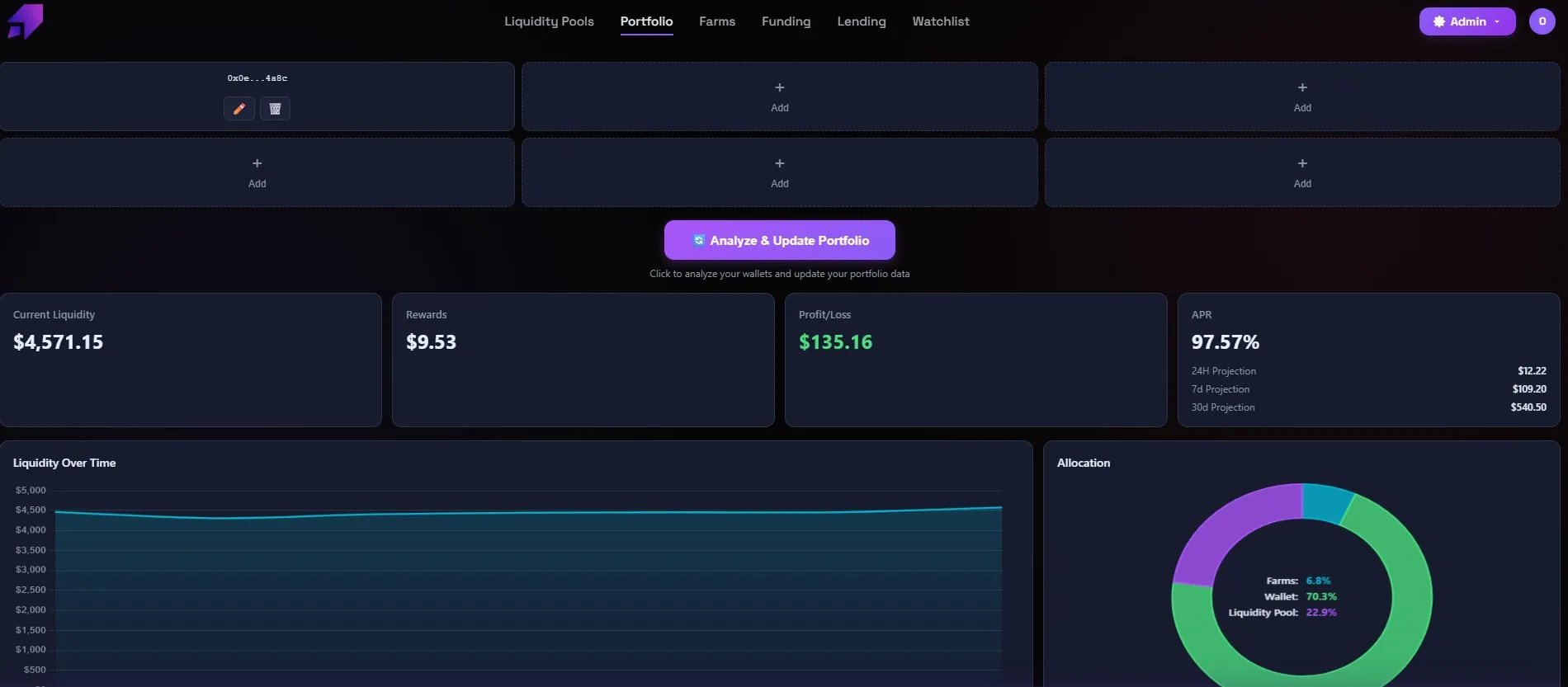 Orwee portfolio dashboard aggregating positions across wallets