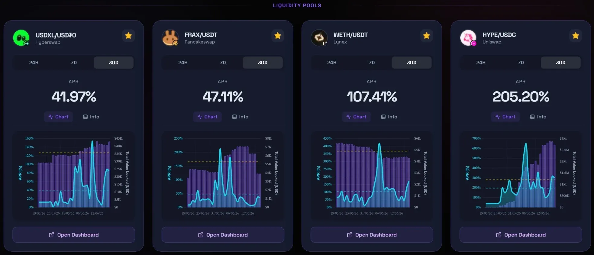Pinned pools · chart view